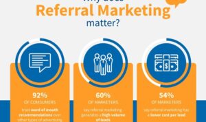 Referral Marketing Ideas