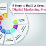 Digital Marketing Strategy