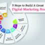 Digital Marketing Strategy