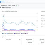 Using Google Analytics to Track Conversions