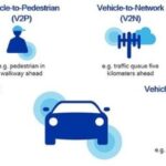 5G in autonomous vehicles