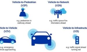 5G in autonomous vehicles