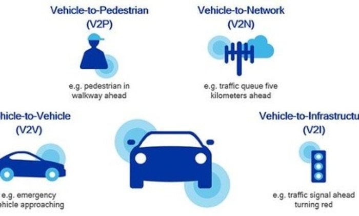 5G in autonomous vehicles