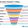 Understanding Sales Funnels