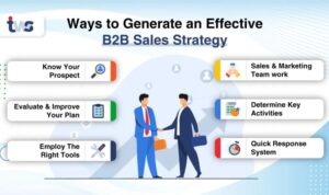 Developing a B2C Sales Strategy