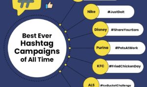 Creating Branded Hashtags for Campaigns