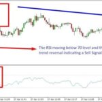 Forex scalping strategies for beginners