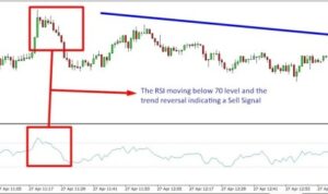 Forex scalping strategies for beginners