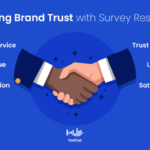 Building Brand Trust