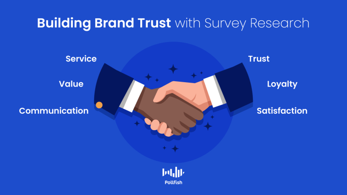 Building Brand Trust