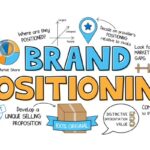 Brand Positioning Strategies