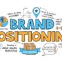 Brand Positioning Strategies