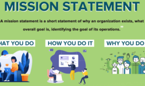 Building a Brand Mission Statement