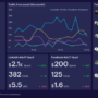 Tracking Social Media Engagement