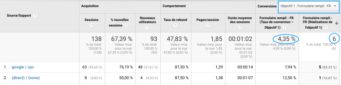 Using Google Analytics to Track Conversions