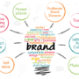 Building Brand Awareness Campaigns