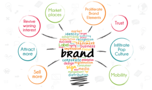 Building Brand Awareness Campaigns