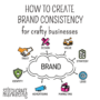 Building Brand Consistency Across Platforms