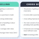 Upselling and Cross-selling