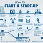 Building a Startup Business