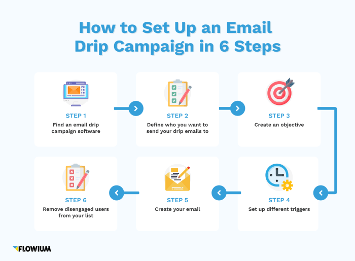 Creating Email Drip Campaigns