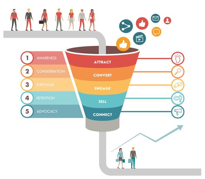 Building a Marketing Funnel