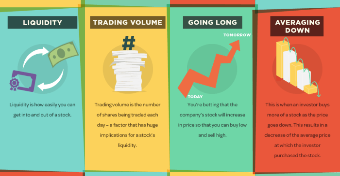 Understanding the stock market